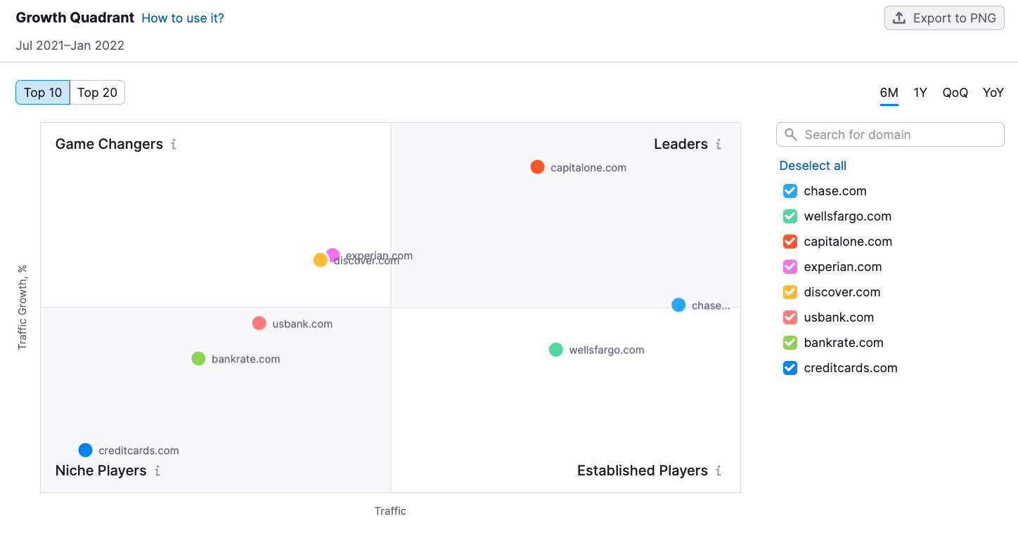 How To Create A Competitive Matrix